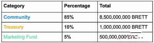 什么是BRETT币？BRETT代币经济学和特点